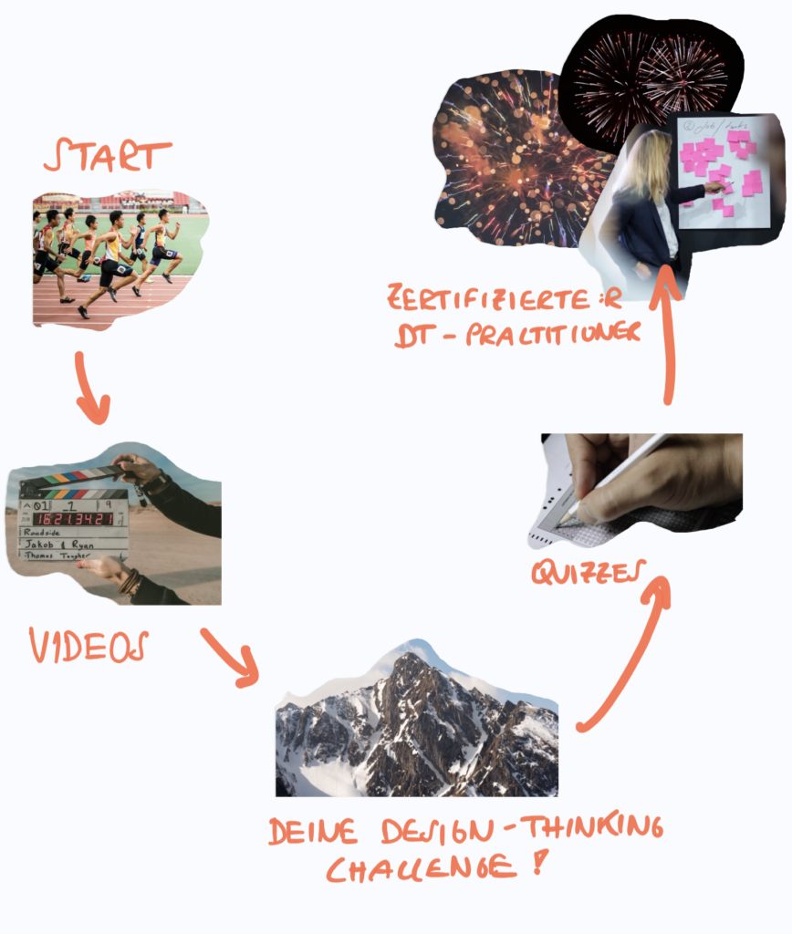 Ablauf DT-Kurs Prototyp