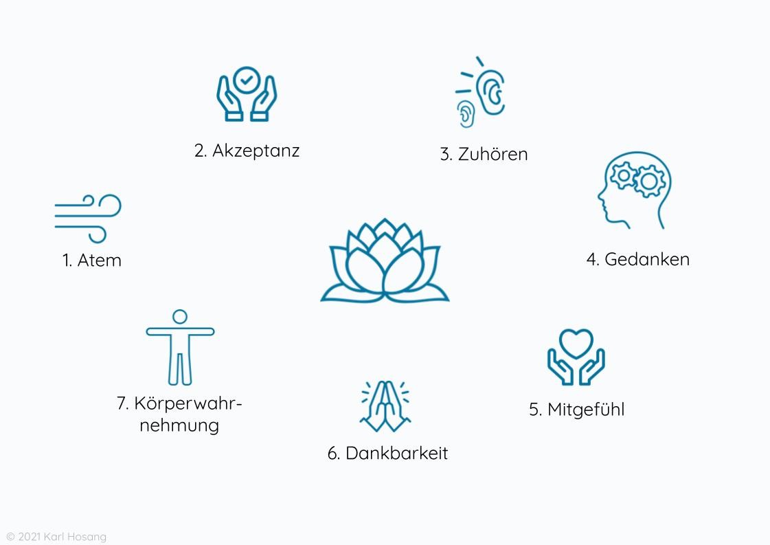 Achtsamkeit Methoden Achtsamkeitsmethoden MBSR Mindfulness Stress Reduction