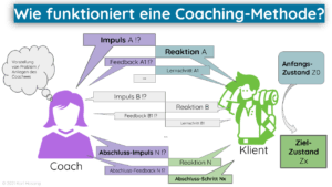 Wie funktioniert eine Coaching-Methode_ - Coaching