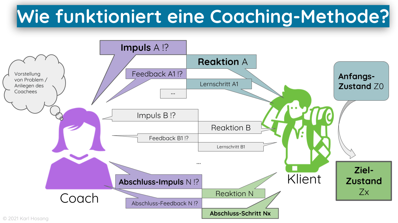 Wie funktioniert eine Coaching-Methode_ - Coaching