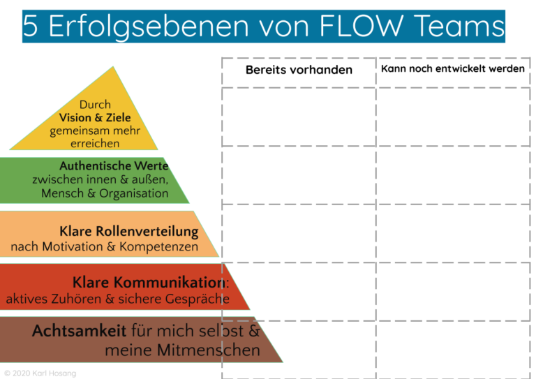 Flow Teams [mit Template] - Karl Hosang