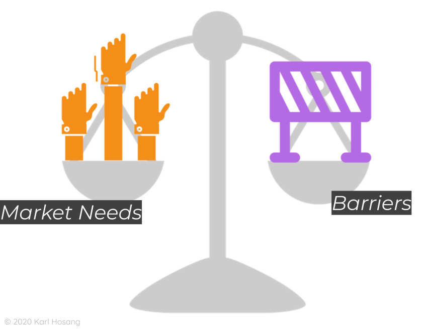 Kräftebilanz-Product-Market-Fit-Barriers-Market Needs