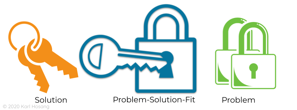 Problem-Solution-Fit - Product-Market-Fit