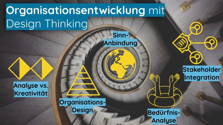Organisationsentwicklung mit Design Thinking - Prinzipien - Systemische Beratung - Training - Scrum