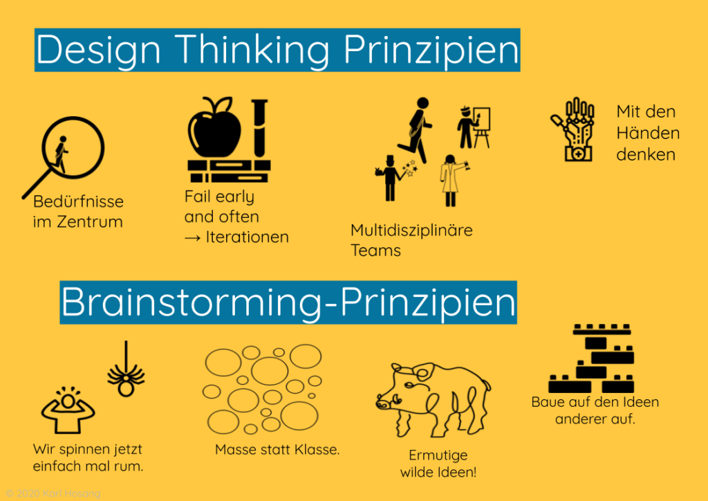 Design Thinking Prinzipien Schule & Schulentwicklung