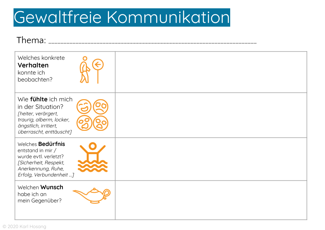 Gewaltfreie Kommunikation Gfk Wertschatzend Miteinander Sprechen