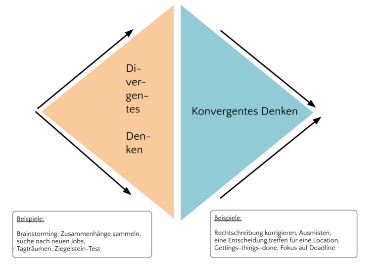 Die 7 Wichtigsten Innovationsmethoden - Karl Hosang