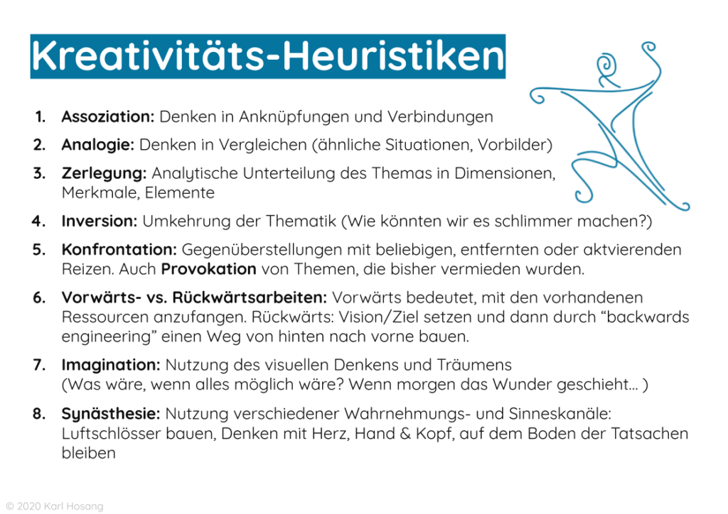 Heuristik - 7 Strategien Zur Kreativen Problemlösung - Karl Hosang