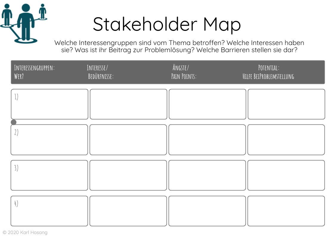 Stakeholder-Map
