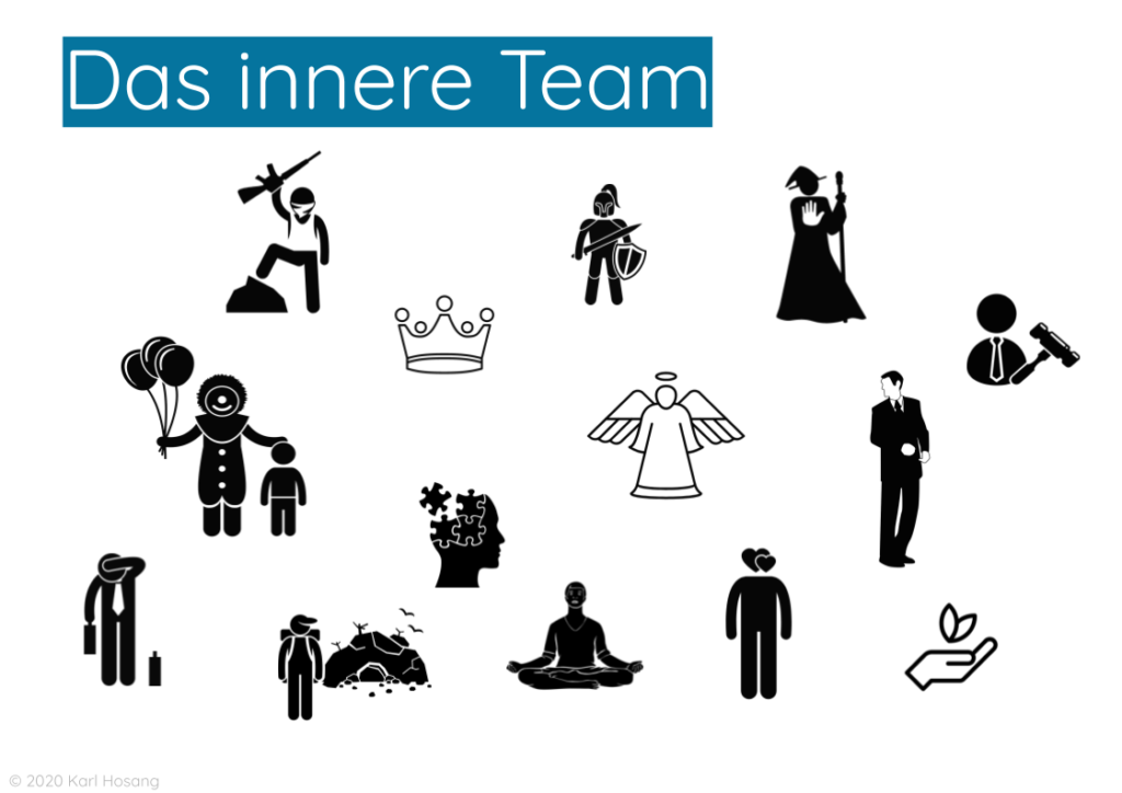 [Anleitung in 7 Schritten] Inneres Team Karl Hosang