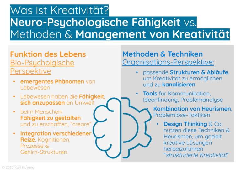 Was ist Kreativität? 6 wissenschaftliche Perspektiven - Karl Hosang