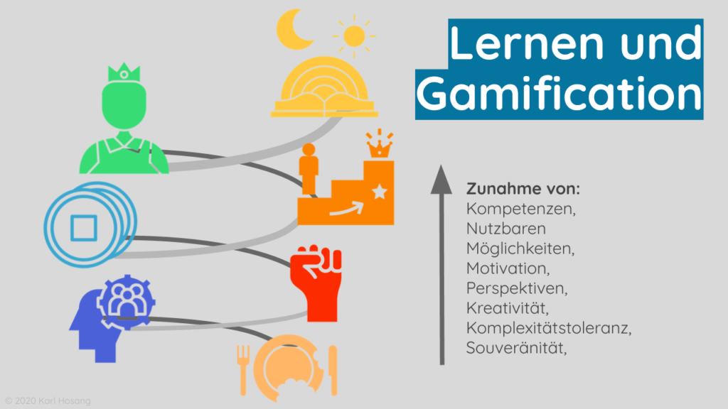 Lernerfolg Durch Gamification: 3 Modelle - Karl Hosang - Spielerische ...