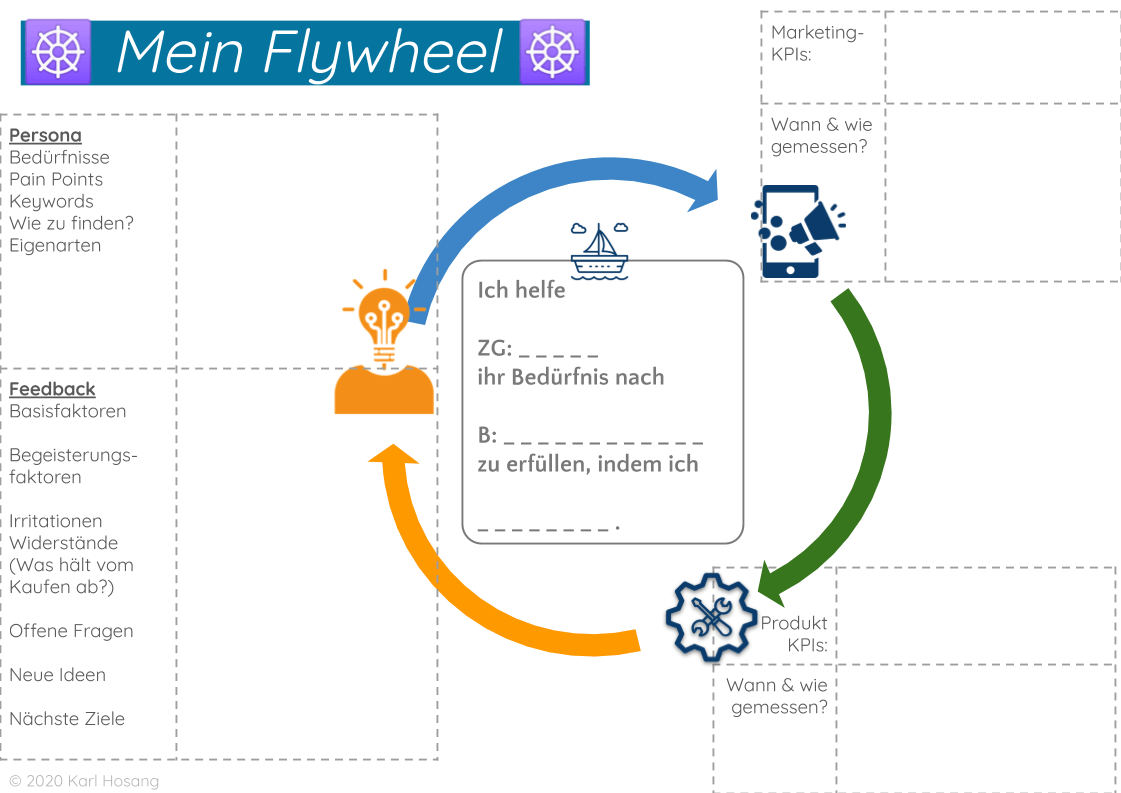 Flywheel - Business Development - kreativer Kern - Web Präsi (1)