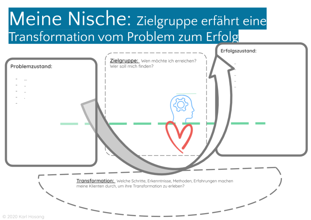 Nischen-Definition - Karl Hosang