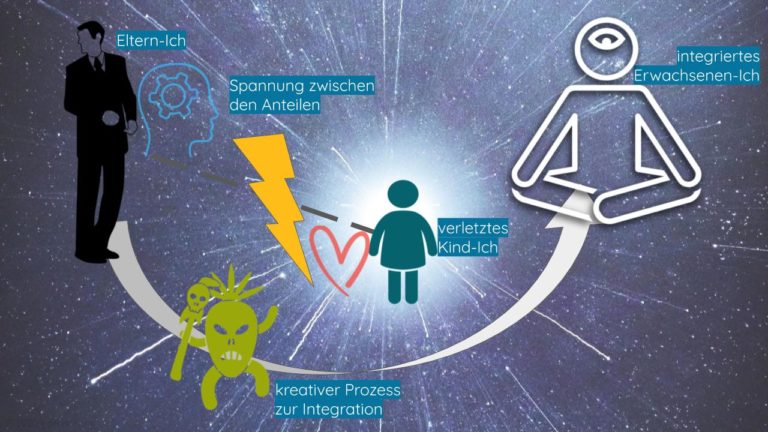 Kreativität & Trauma Karl Hosang