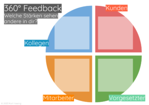 360 Grad Feedback - Karl Hosang