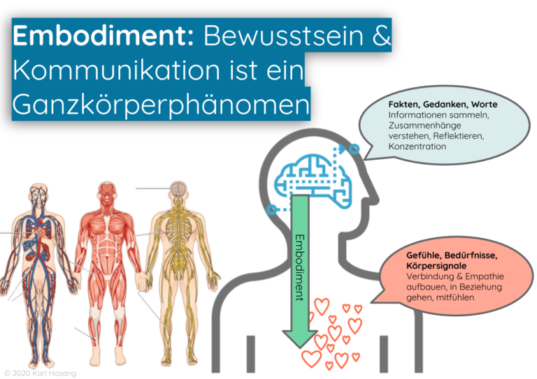 Nutze Die Maslow-Pyramide: In 5 Schritten Bedürfnisse Erkennen