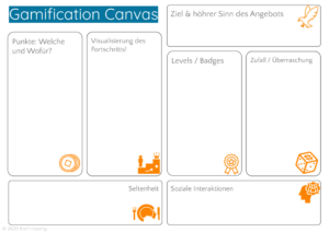 Gamification-Canvas Spiel-elemente design thinking