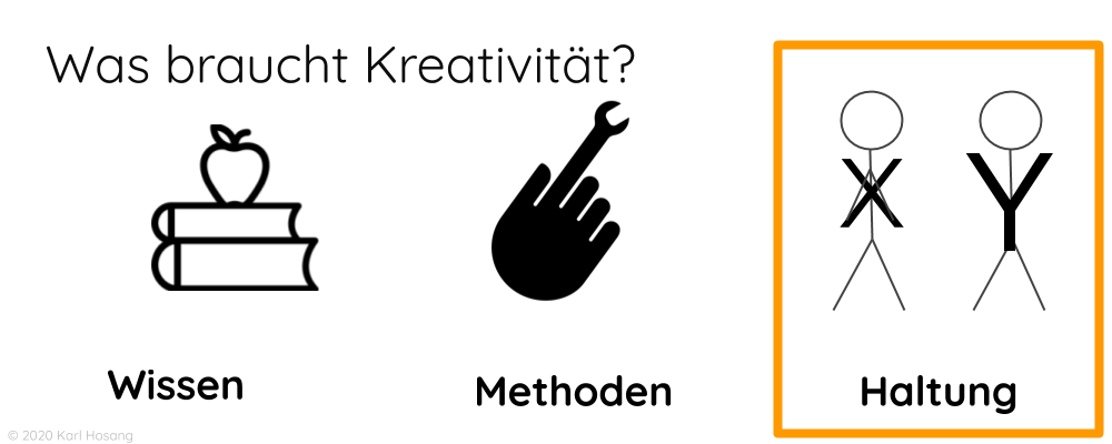 Haltung Kreativität Design Thinking Mindset