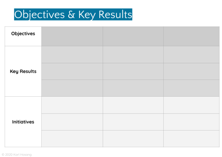 Objectives & Key Results (OKRs) - Karl Hosang
