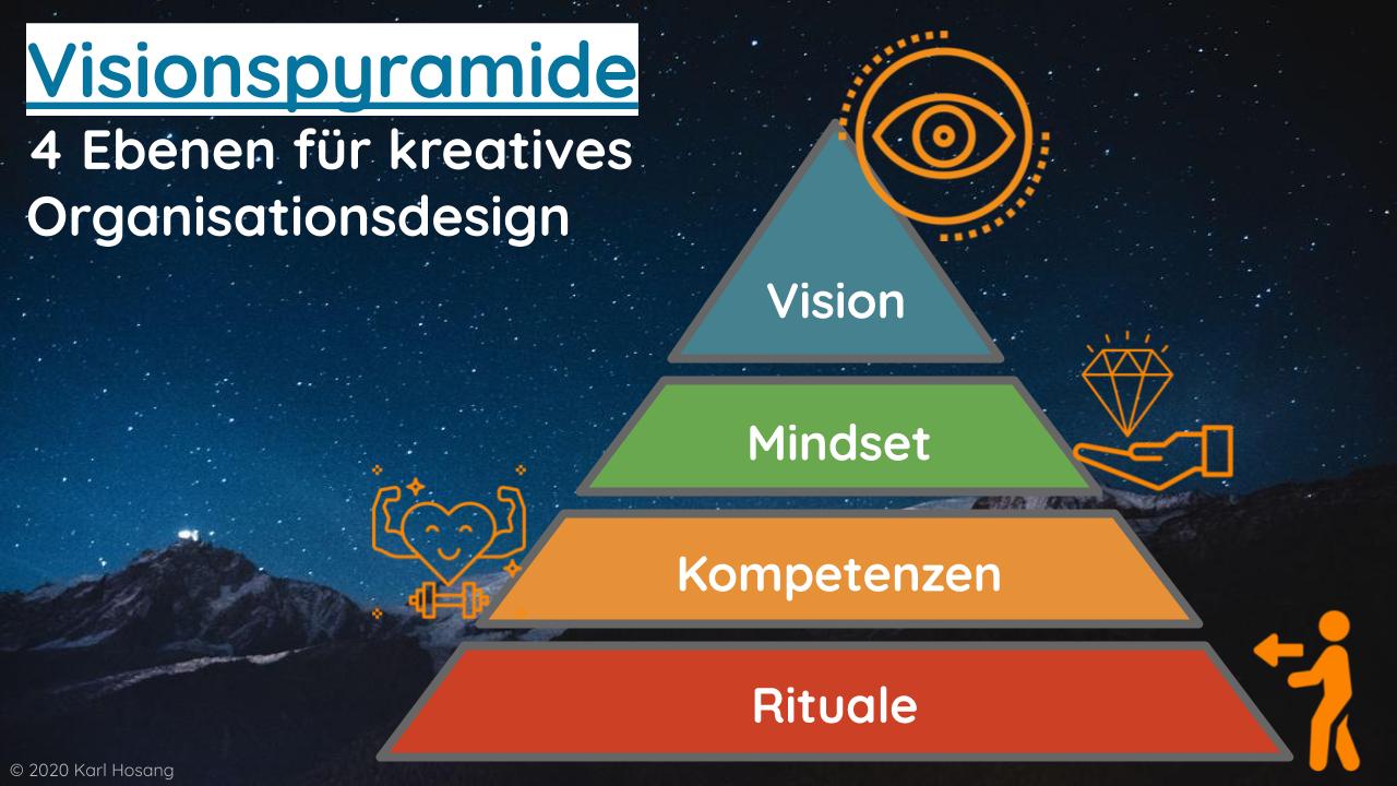 Visionspyramide 4 Ebenen für kreatives Organisationsdesign (1)