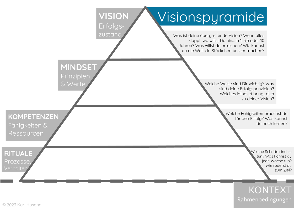 Visionspyramide Arbeitsblatt