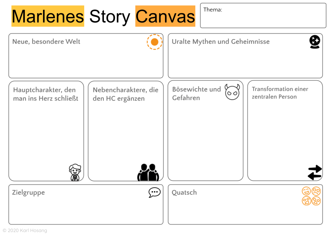 Marlenes Story Canvas - Workshop Geschichten erfinden mit Kindern - Kinderbuch schreiben