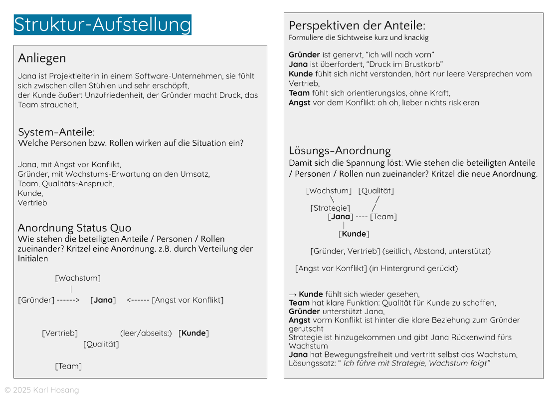 Struktur-Aufstellung - ausgefülltes Arbeitsblatt