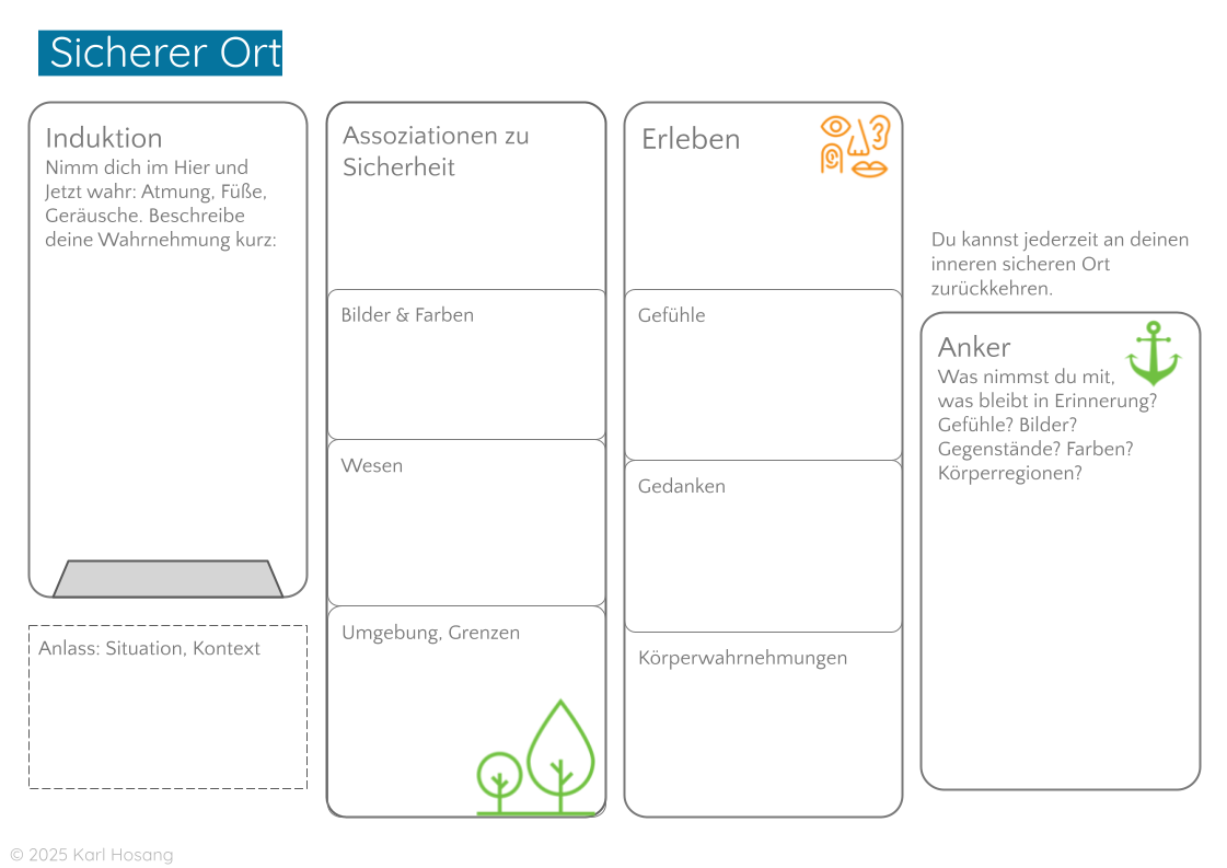 Innerer sicherer Ort - Methode im Coaching