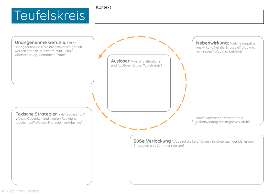 Coaching-Methode Teufelskreis Arbeitsblatt