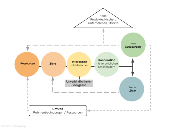 Die 7 Wichtigsten Innovationsmethoden - Karl Hosang