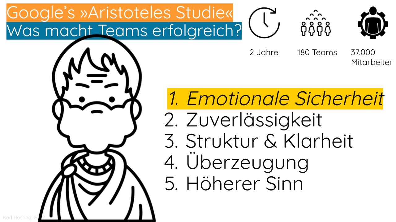Teamentwicklung - Project Aristotle - Google Studie - Team Performance