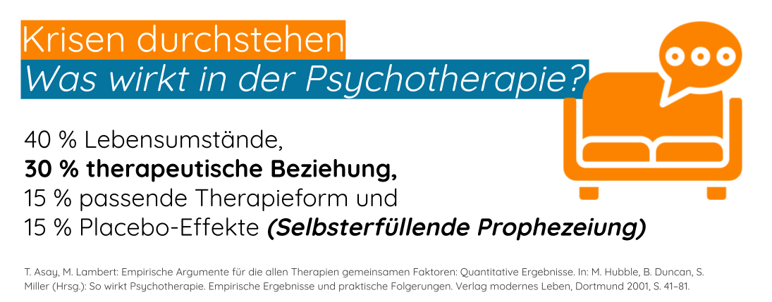 Psychotherapie-Forschung_ Wirkfaktoren Therapie - Beziehung - Placebo