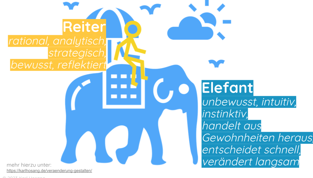 Reiter-Elefant-Modell Kahnemann Unbewusstes Tiefenpsychologie