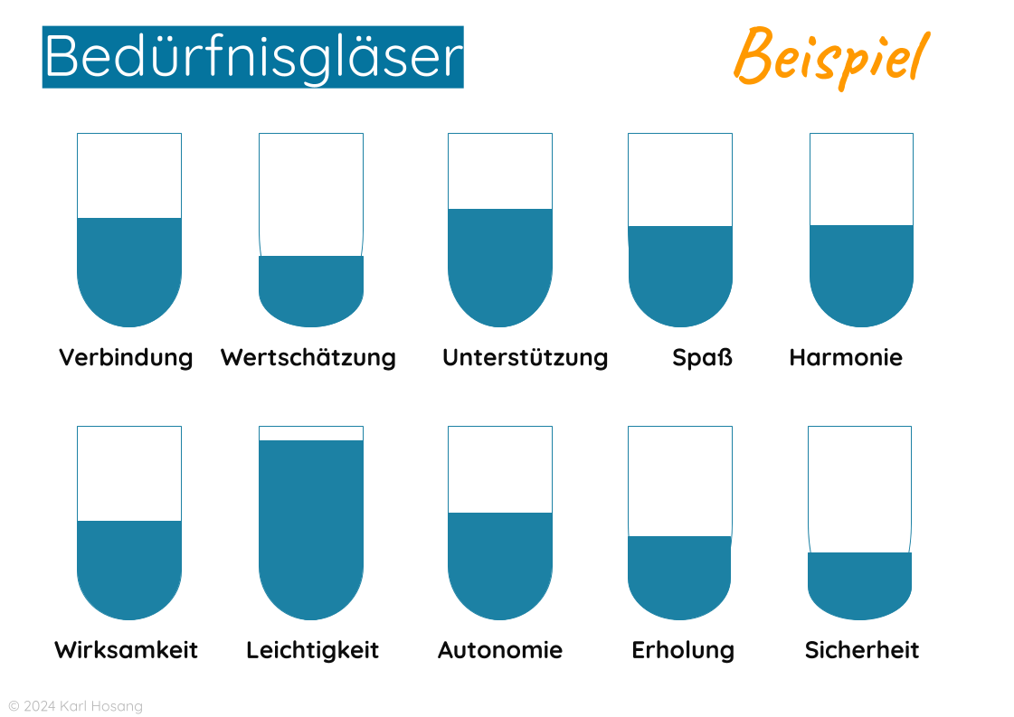 Bedürfnisgläser