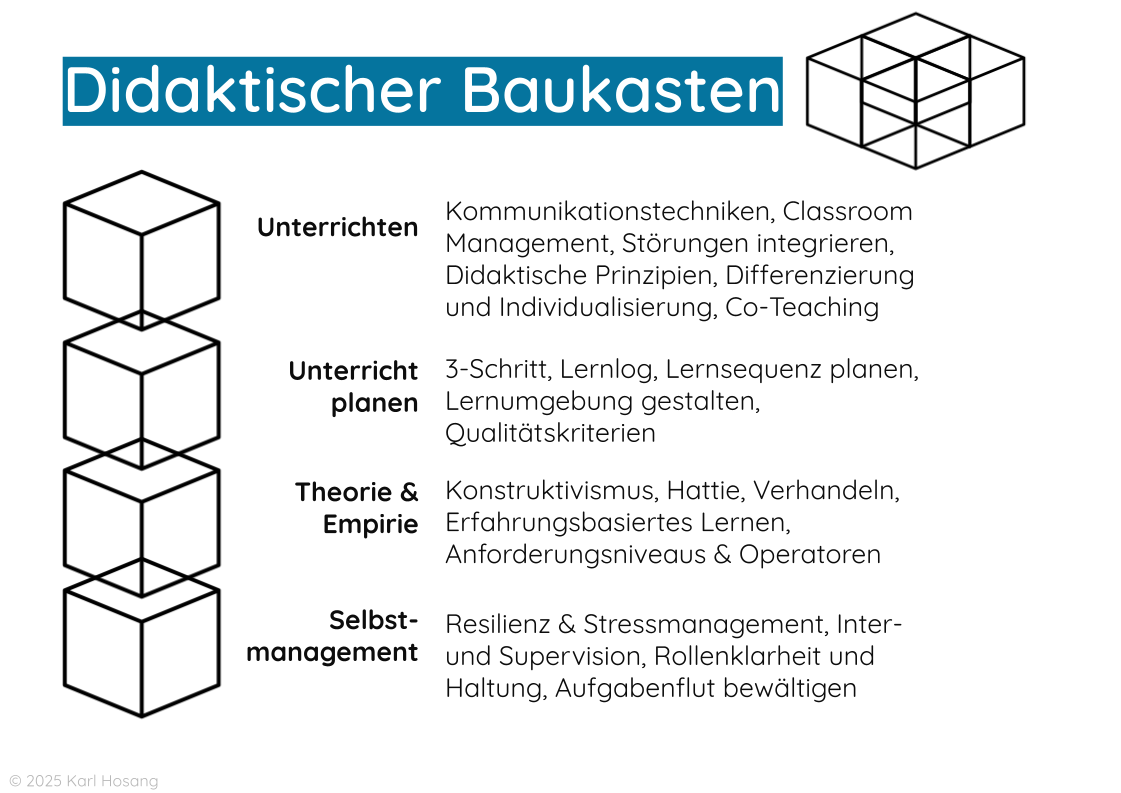 Didaktik Baukasten - Unterrichten - Methoden