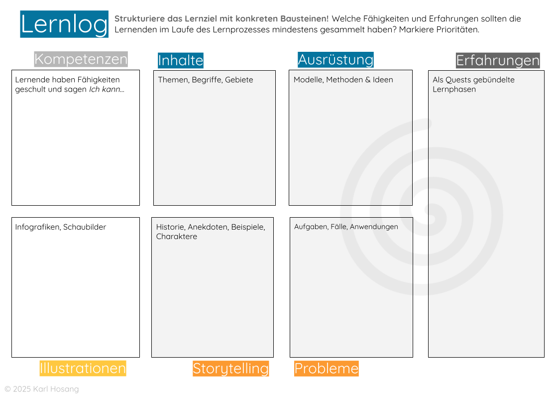 Lernlog als Arbeitsblatt für Didaktische Analyse