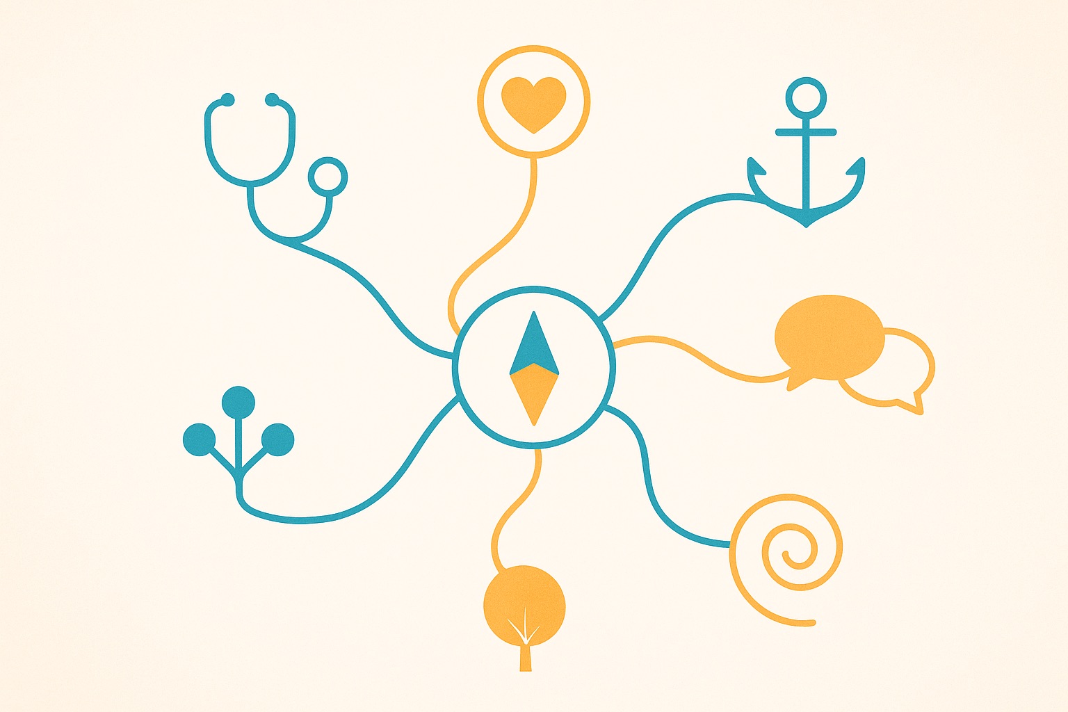 Coaching - Methoden - Navigator